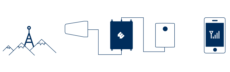 Network Booster